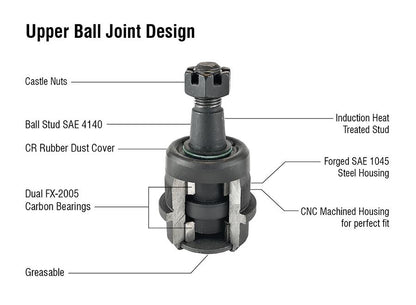 Apex Chassis Heavy Duty Ball Joint Kit Fits: 90-01 Jeep Cherokee 90-92 Jeep Comanche 93-98 Jeep Grand Cherokee 97-06 Jeep Wrangler TJ 87-95 Jeep Wrangler YJ Includes: 2 Upper & 2 Lower